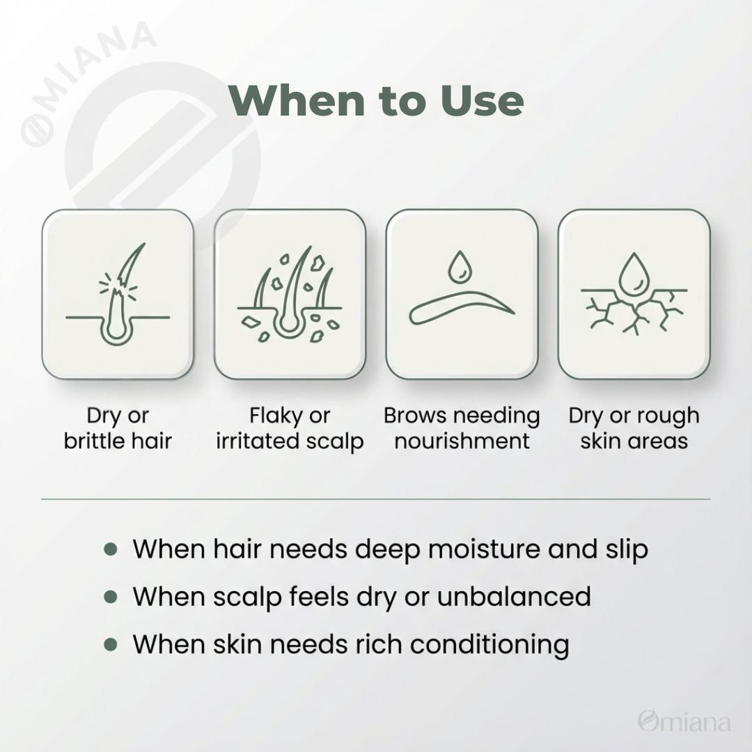 Omiana product usage guide with icons and text on a light gray background