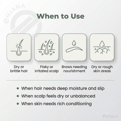 Omiana product usage guide with icons and text on a light gray background
